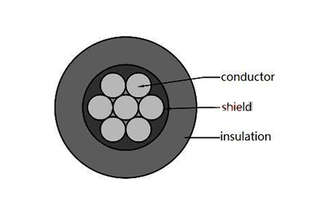 10KV-Aerial-Insulated-Cable(IEC)-19