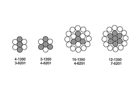 ACAR-Aluminum-Conductor-Aluminum-Alloy-Reinforced-18