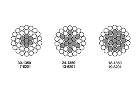 ACAR-Aluminum-Conductor-Aluminum-Alloy-Reinforced-19