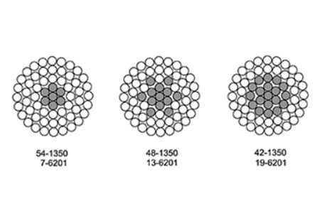ACAR-Aluminum-Conductor-Aluminum-Alloy-Reinforced-20