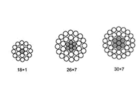 ACSR-AW-Aluminum-Conductor-Aluminum-Clad-Steel-Reinforced-19