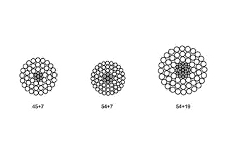 ACSR-AW-Aluminum-Conductor-Aluminum-Clad-Steel-Reinforced-20