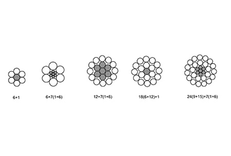 ACSR-Aluminum-Conductor-Steel-Reinforced