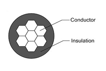 Aerial-Insulated-Cable(IEC)-19