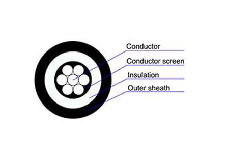 SAC-Cable(ICEA)-19