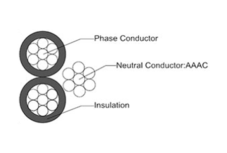 Service-Drop-Cable(ANSI-ICEA)-20