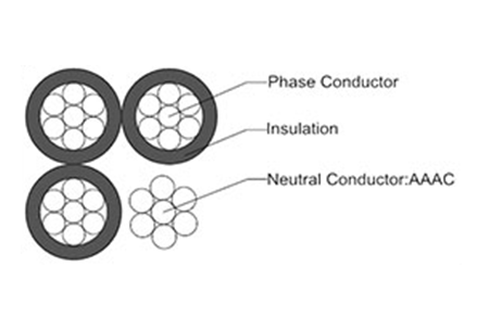 Service-Drop-Cable(ANSI-ICEA)-21